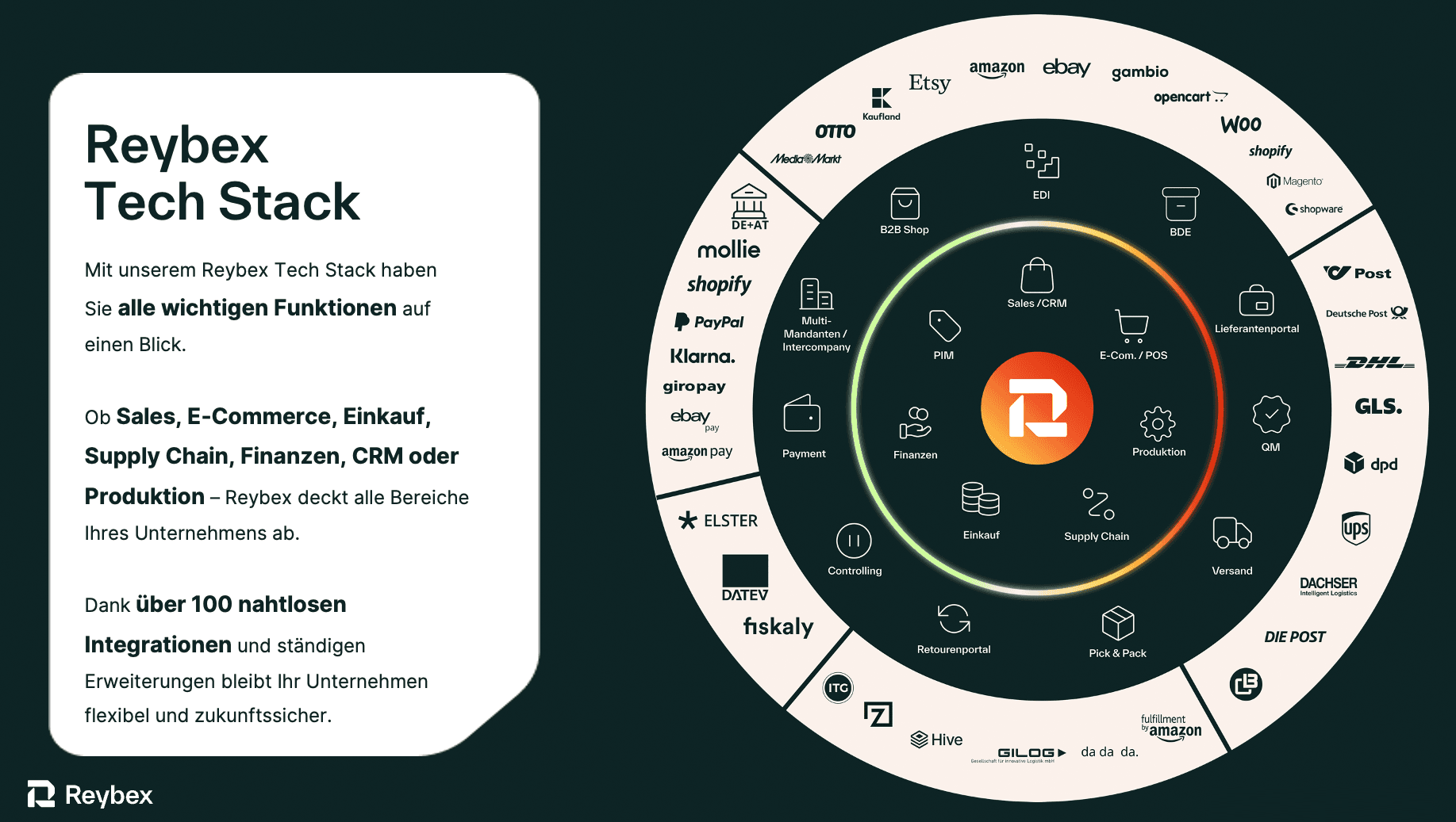 Reybex Technologie Stack