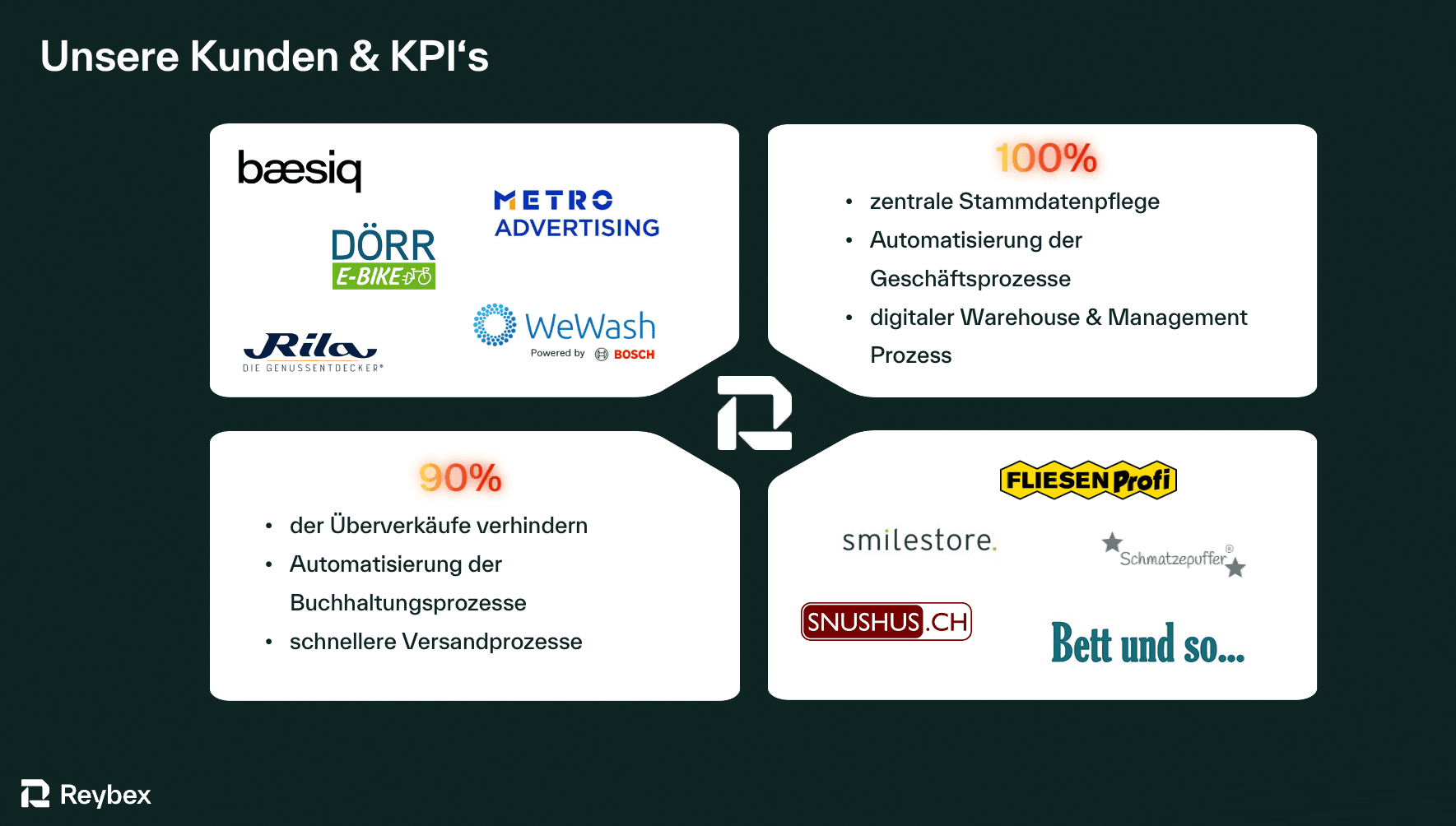 Kunden-KPIs